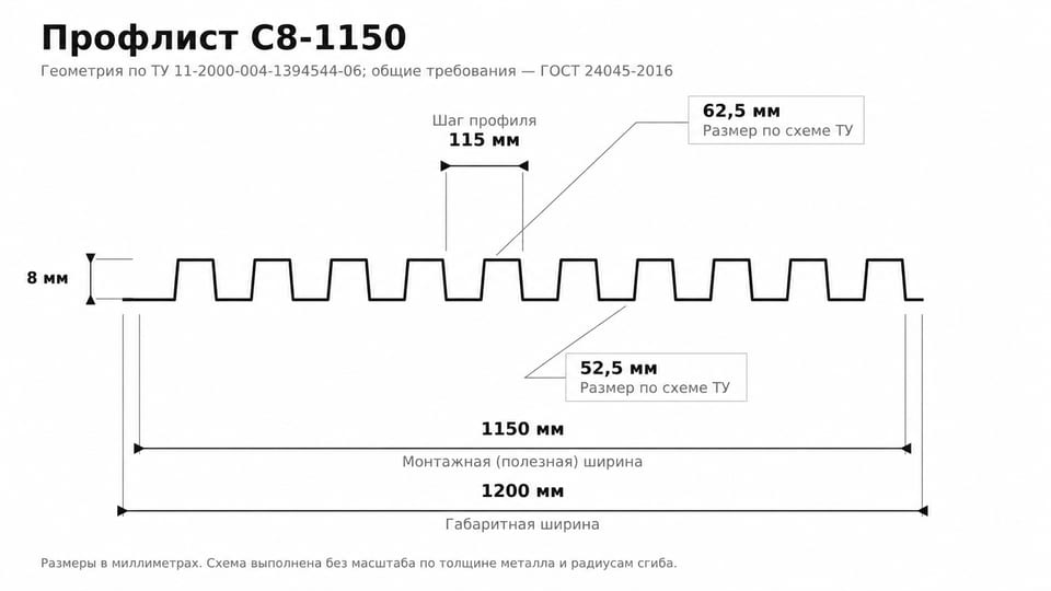 Размеры профлиста C8 для забора, общая и монтажная ширина, высота и шаг профиля